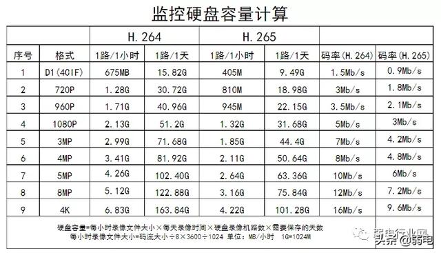 android 录像 主码流 子码流实现 录像机的子码流_码流_02