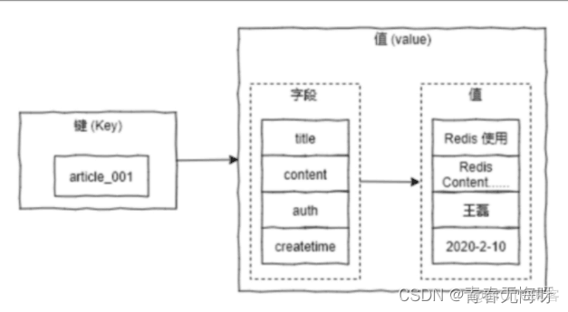 Redis基础PPT redis 基础_服务器_12