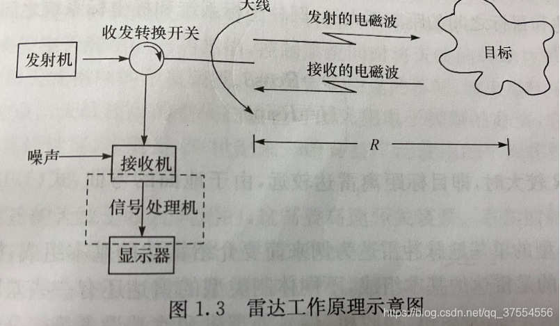 android雷达扫描效果 水波 手机雷达扫描是什么_android雷达扫描效果 水波