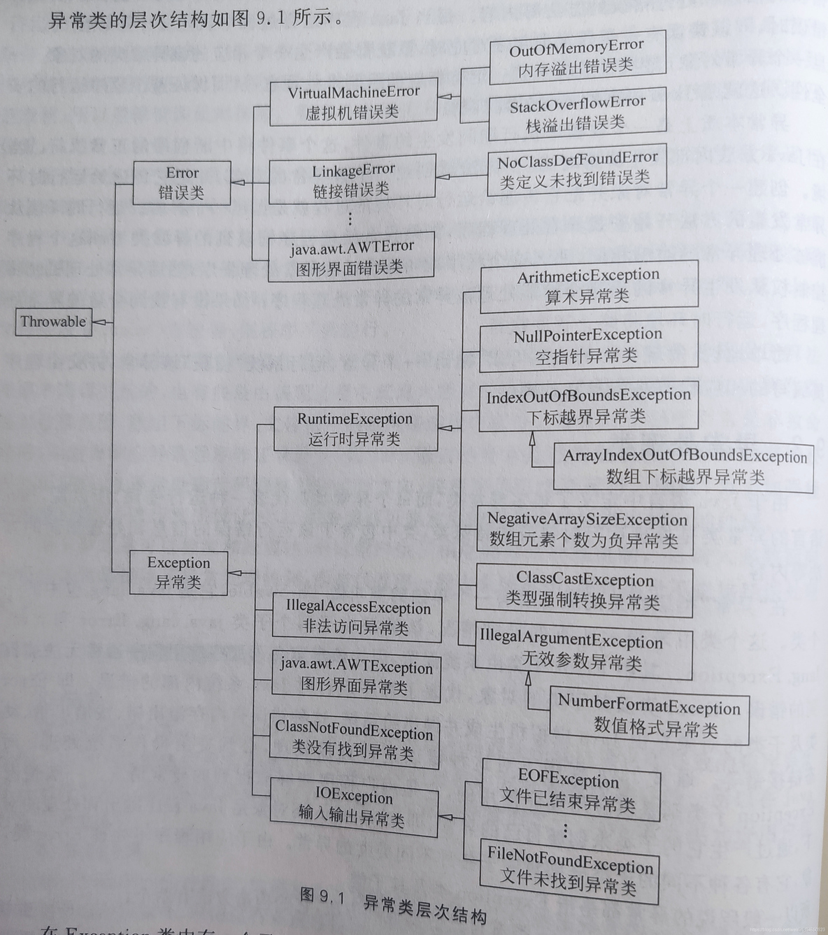 Java语法错误已在接口定义方法 java 语法错误是异常吗_抛出异常