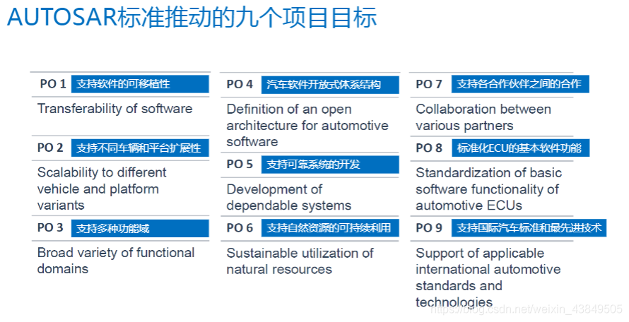 autosar Bootloader 架构 autosar架构怎么学_电机控制