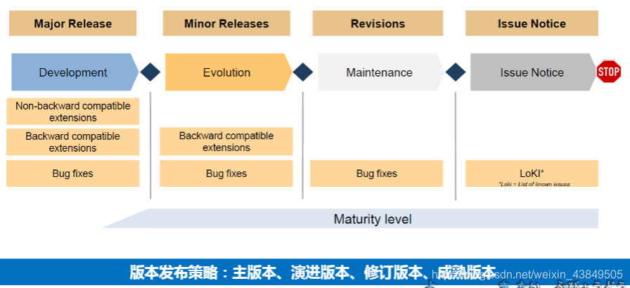 autosar Bootloader 架构 autosar架构怎么学_版本号_07