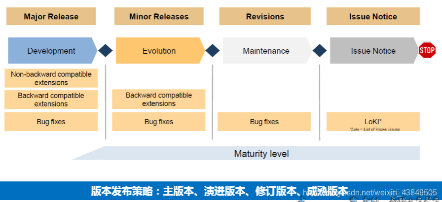 autosar Bootloader 架构 autosar架构怎么学_系统架构_07