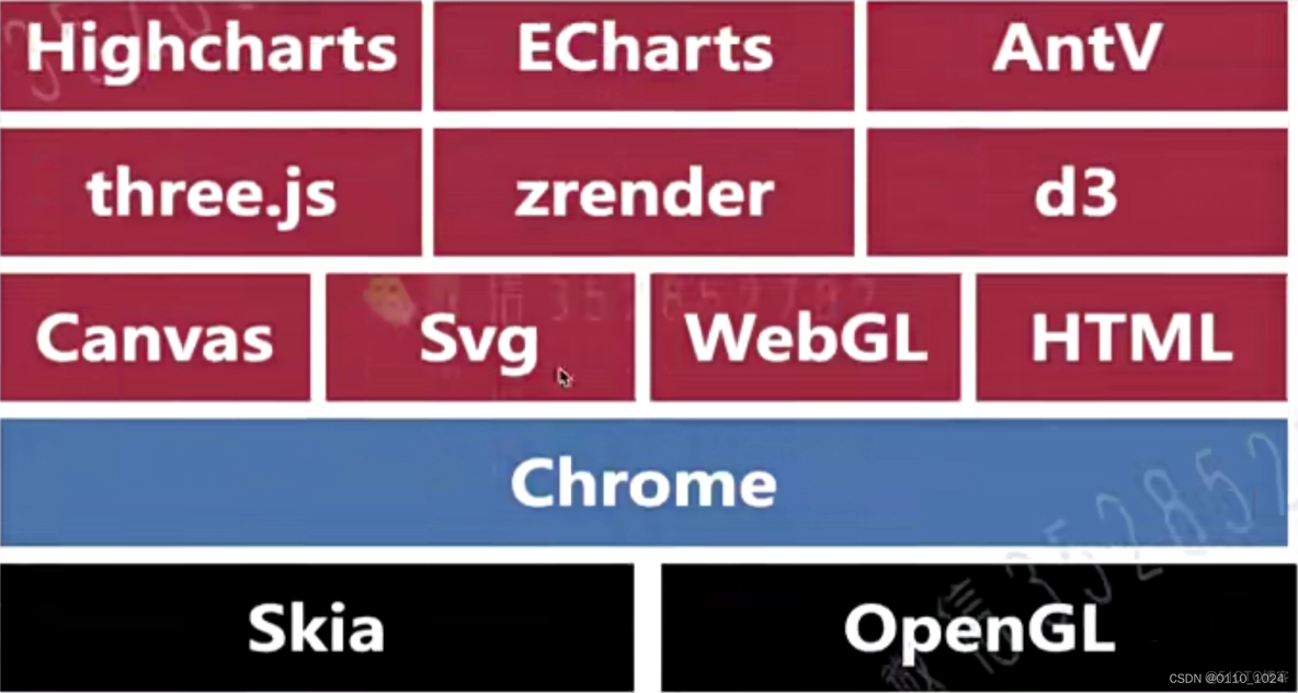 前端可视化平台架构 前端可视化技术_svg