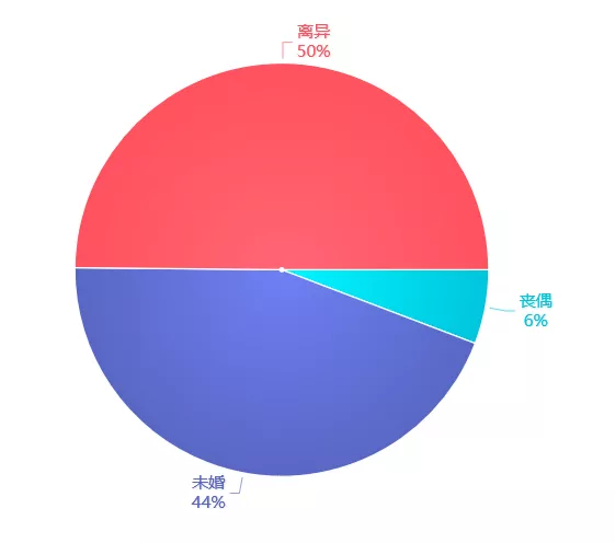 pythonk可以爬到企业信息吗 python可以爬取个人信息吗_大数据_14