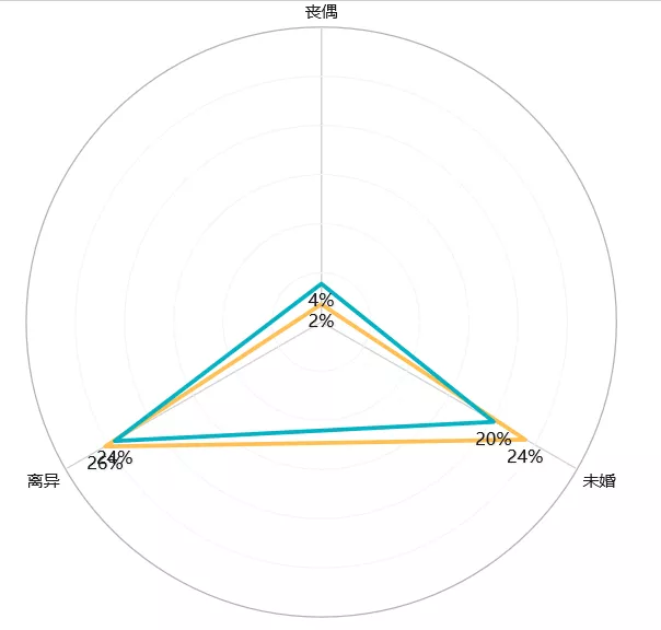 pythonk可以爬到企业信息吗 python可以爬取个人信息吗_数据分析_15