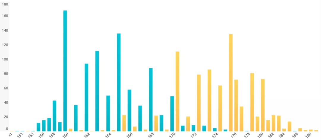 pythonk可以爬到企业信息吗 python可以爬取个人信息吗_大数据_17