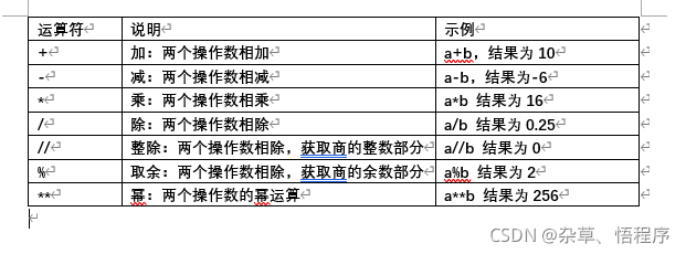 python 类中 __开头的函数是什么函数 python中+=的含义_pycharm