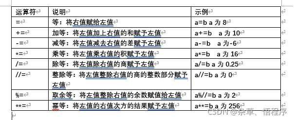 python 类中 __开头的函数是什么函数 python中+=的含义_python_04