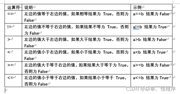 python 类中 __开头的函数是什么函数 python中+=的含义_开发语言_05