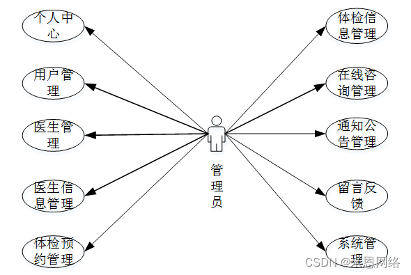 java api接口健康监控 java 健康检查_开发语言