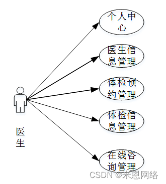 java api接口健康监控 java 健康检查_开发语言_02