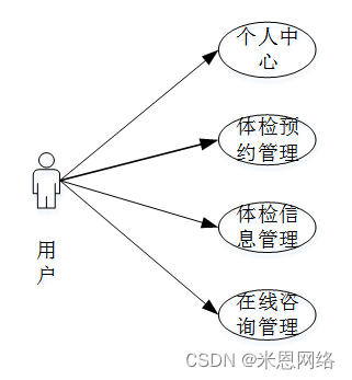 java api接口健康监控 java 健康检查_java api接口健康监控_03