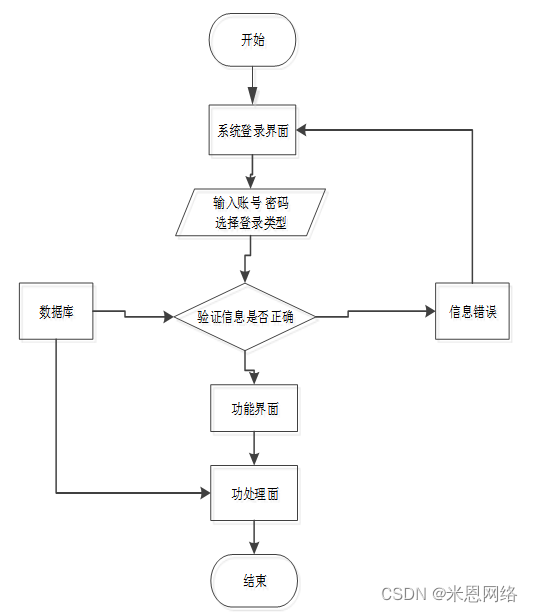 java api接口健康监控 java 健康检查_信息管理_04