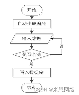 java api接口健康监控 java 健康检查_信息管理_05