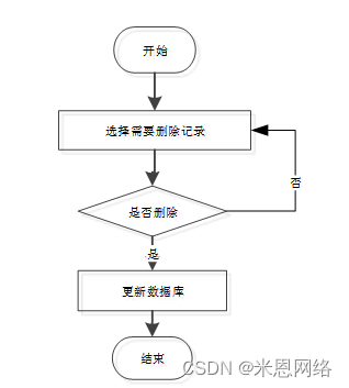 java api接口健康监控 java 健康检查_用例图_06