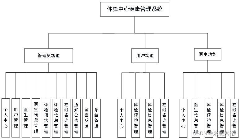 java api接口健康监控 java 健康检查_java api接口健康监控_07