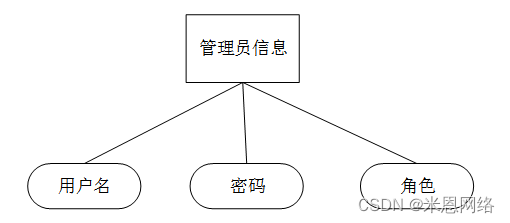 java api接口健康监控 java 健康检查_信息管理_08