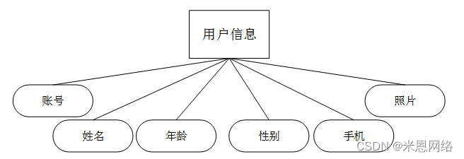 java api接口健康监控 java 健康检查_信息管理_09