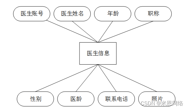 java api接口健康监控 java 健康检查_java api接口健康监控_10