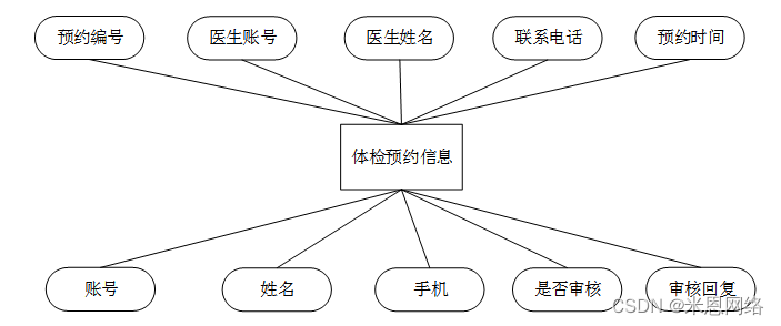 java api接口健康监控 java 健康检查_信息管理_11