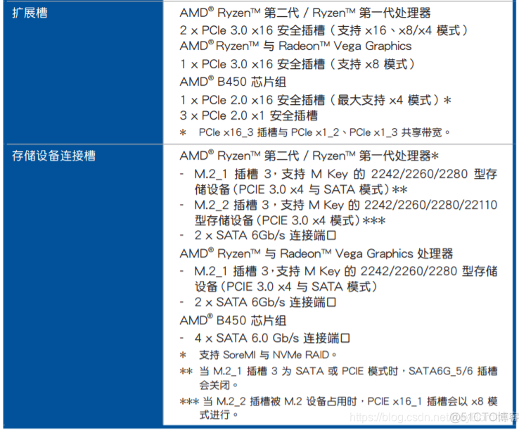 BIOS pcie 物理空间 bios里面的pcie选项_BIOS pcie 物理空间_02