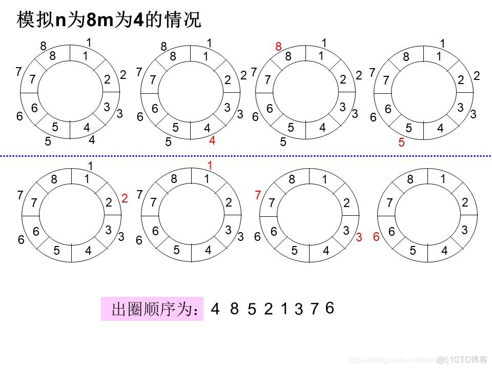 约瑟夫环Python程序 约瑟夫环问题 python_约瑟夫环Python程序