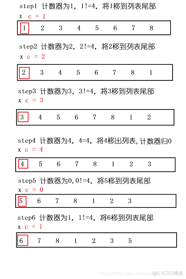 约瑟夫环Python程序 约瑟夫环问题 python_数组_03