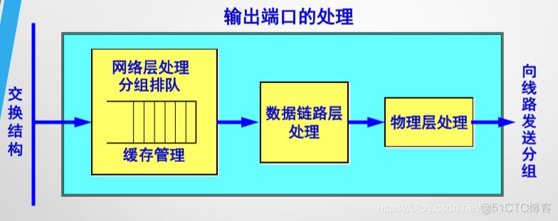 路由器整体架构 路由器组成构件_路由表_03