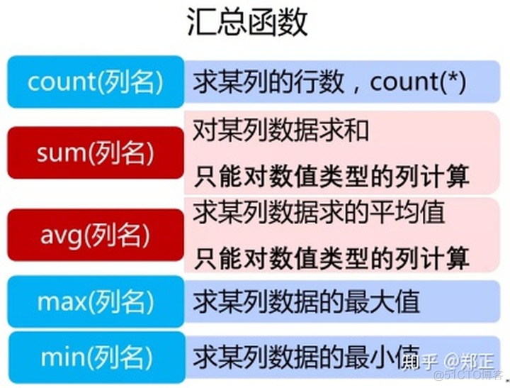 mysql 查询保存sql sql怎么保存查询语句_SQL_18