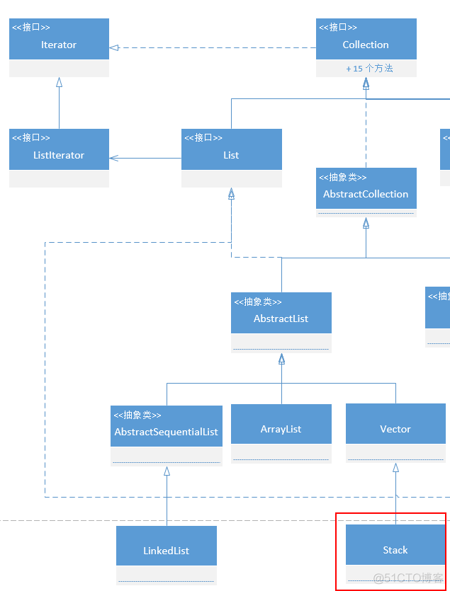 java算法出栈排列 java进栈出栈顺序_数据结构