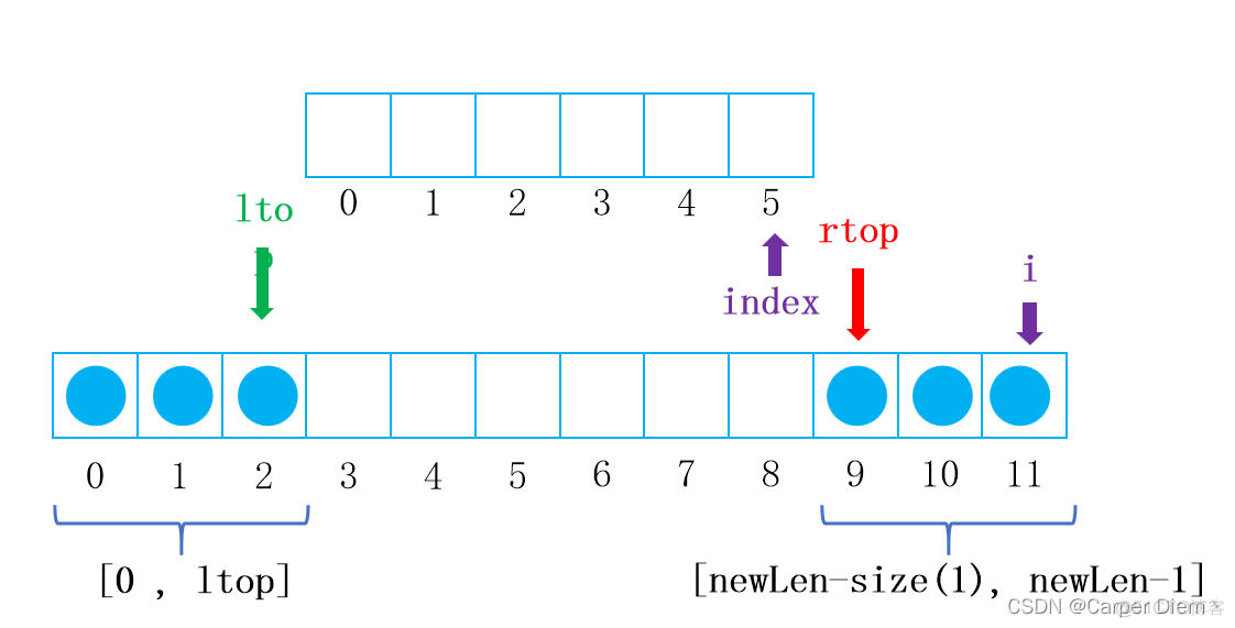 java算法出栈排列 java进栈出栈顺序_开发语言_07