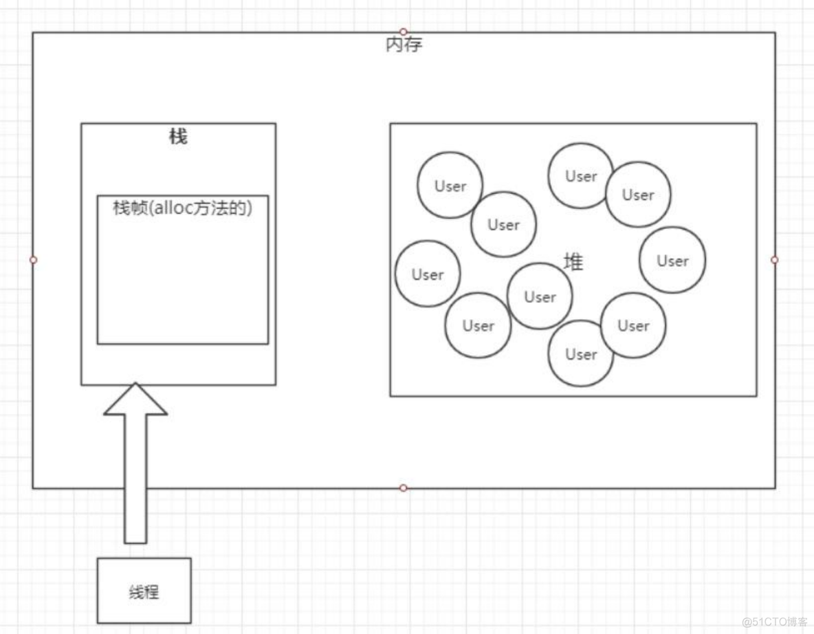 java拿出JVM对象 获取jvm运行时对象_JVM_26