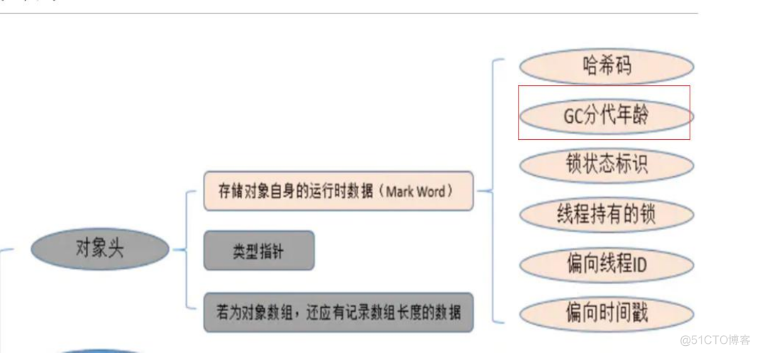 java拿出JVM对象 获取jvm运行时对象_句柄_29