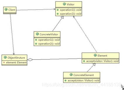 java 活动访问者ip及地址 java访问者模式应用_ide_02