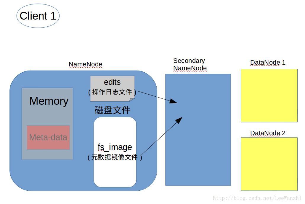 Hadoop的程序 hadoop的运行原理_HDFS_02