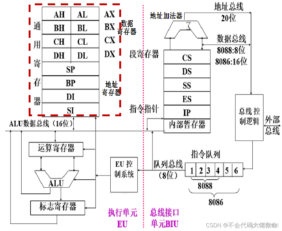 以下CPU中x986架构的有 x86 cpu内部结构_数据_02