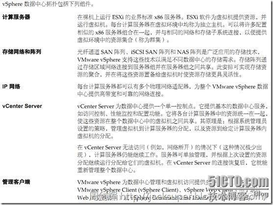 vcenter 架构图 vcenter主要功能_vcenter 架构图