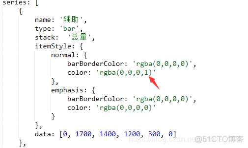 android BarChart设置宽度 echarts设置bar宽度_数据集_07