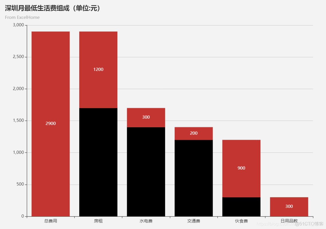 android BarChart设置宽度 echarts设置bar宽度_数据集_08