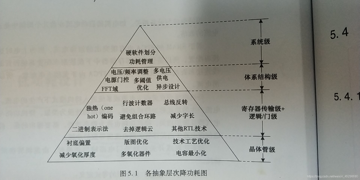 硬件架构 PDF 硬件架构的艺术pdf百度云_硬件架构 PDF