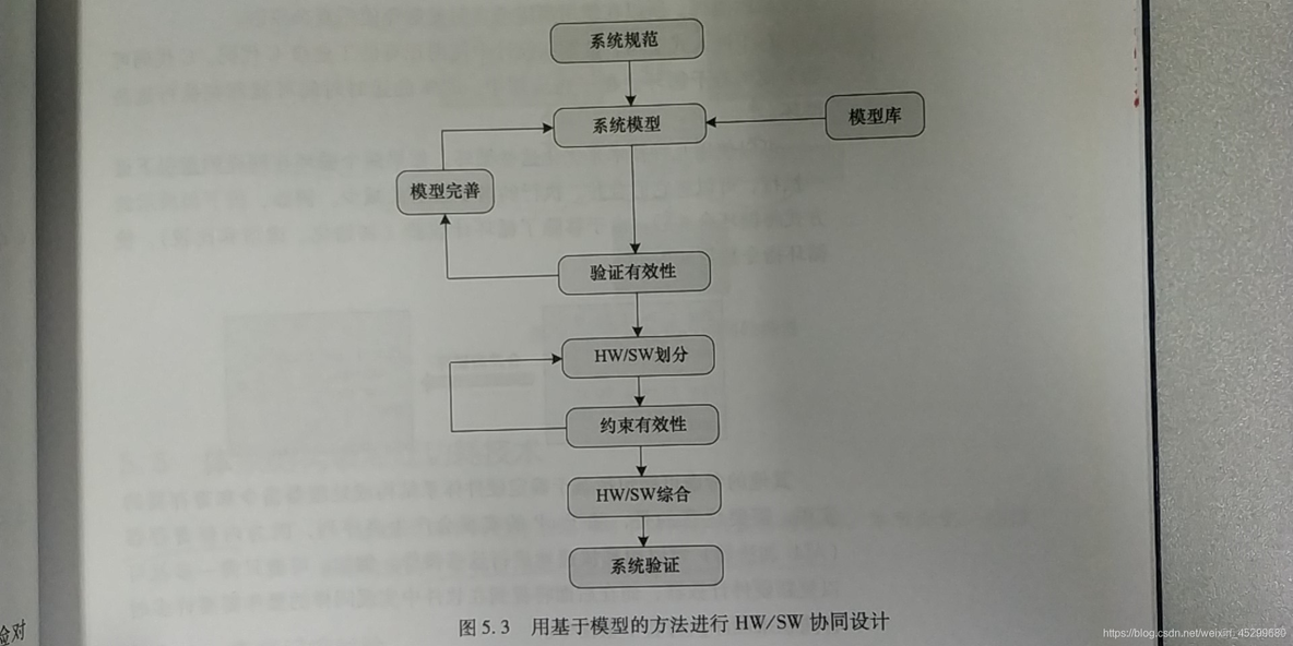 硬件架构 PDF 硬件架构的艺术pdf百度云_低功耗_04