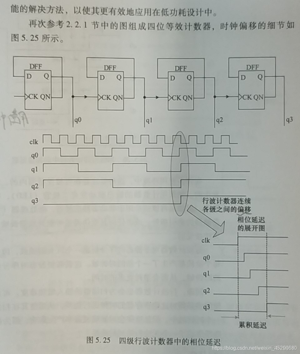 硬件架构 PDF 硬件架构的艺术pdf百度云_体系结构_13