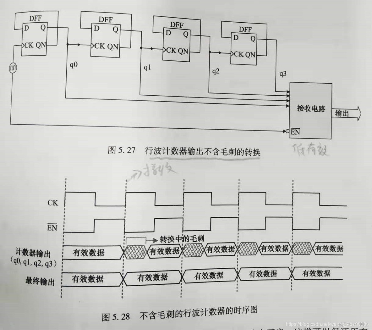 硬件架构 PDF 硬件架构的艺术pdf百度云_数据_14