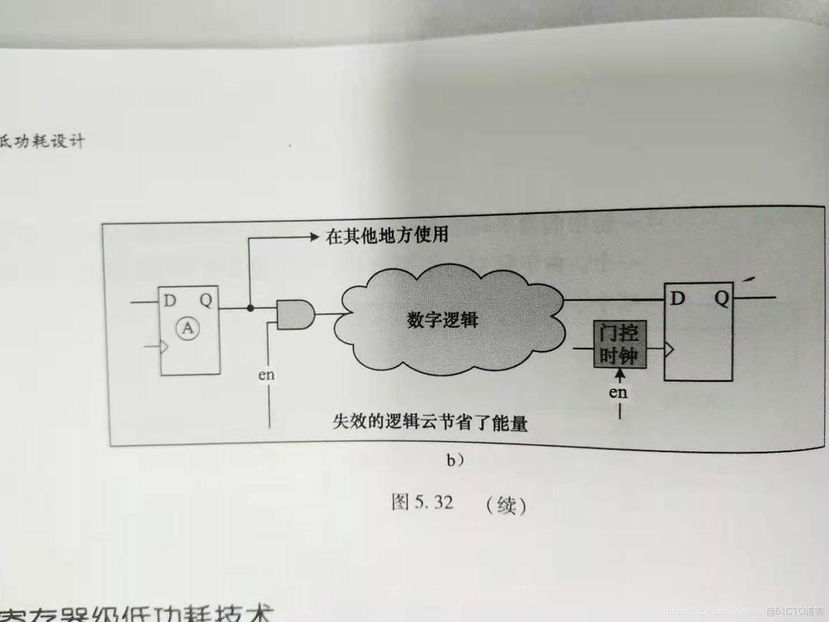 硬件架构 PDF 硬件架构的艺术pdf百度云_低功耗_18