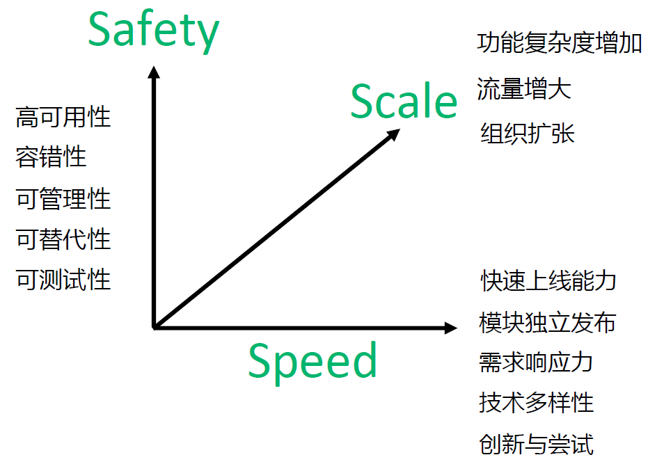 微服务运维平台监控架构 微服务运维做什么_后端