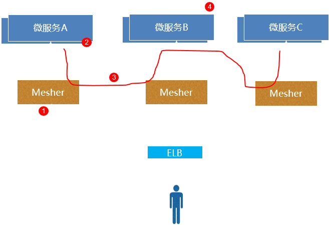 微服务运维平台监控架构 微服务运维做什么_微服务_07