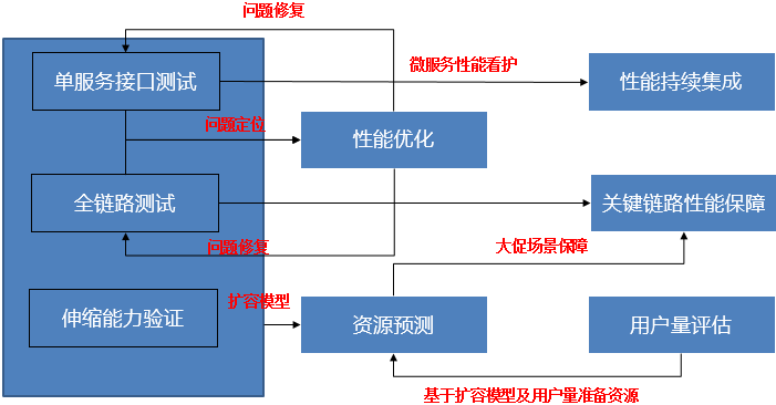 微服务运维平台监控架构 微服务运维做什么_后端_08