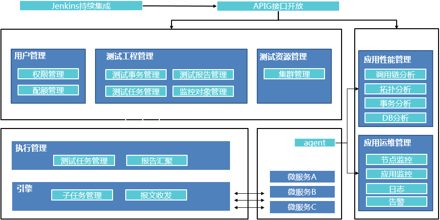 微服务运维平台监控架构 微服务运维做什么_微服务运维平台监控架构_09