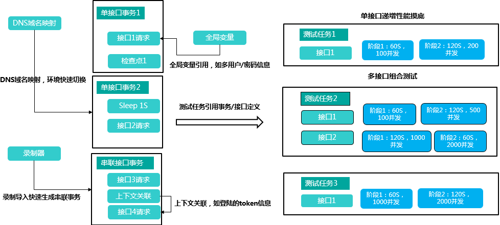 微服务运维平台监控架构 微服务运维做什么_微服务运维平台监控架构_10